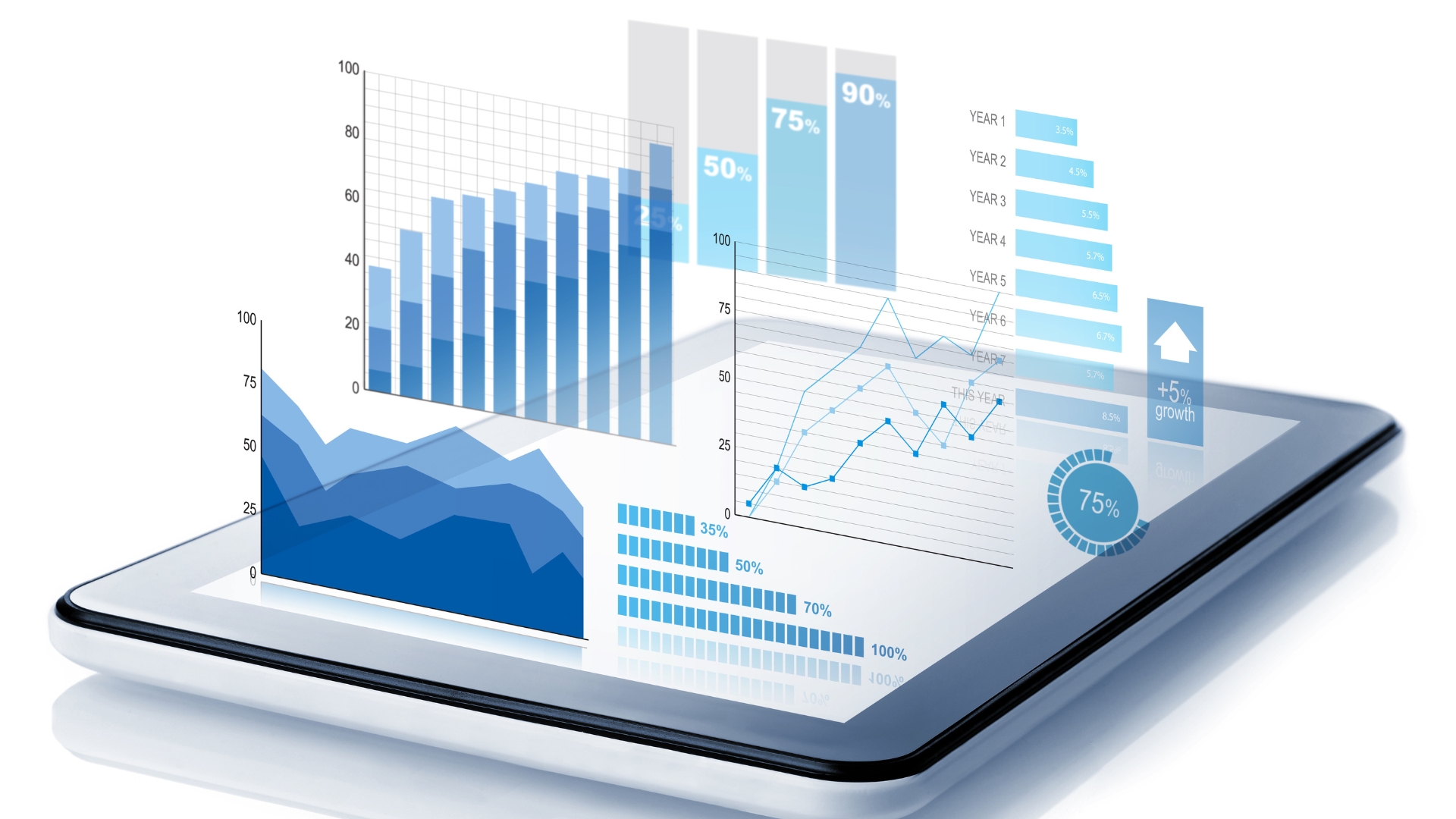 A tablet with graphs and charts